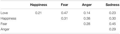 A Russian Adaptation of the Emotional Contagion Scale